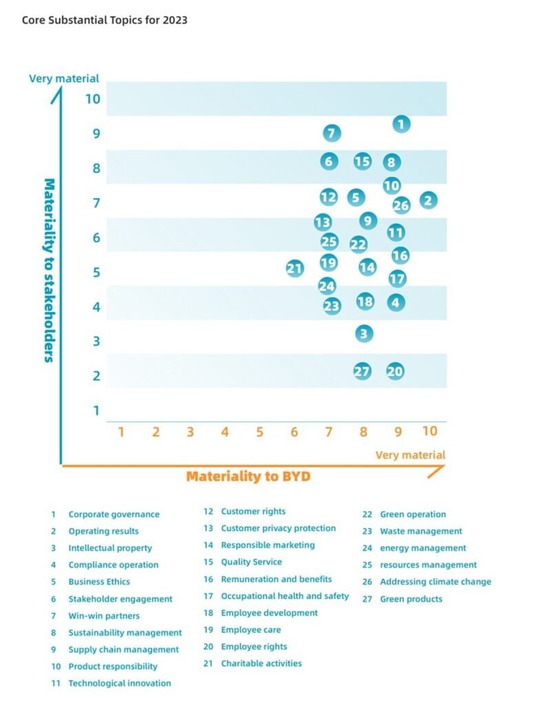 Így függ össze az e-autó piac átalakulása és az ESG térnyerése STRADAMUS Így függ össze az e-autó piac átalakulása és az ESG térnyerése STRADAMUS