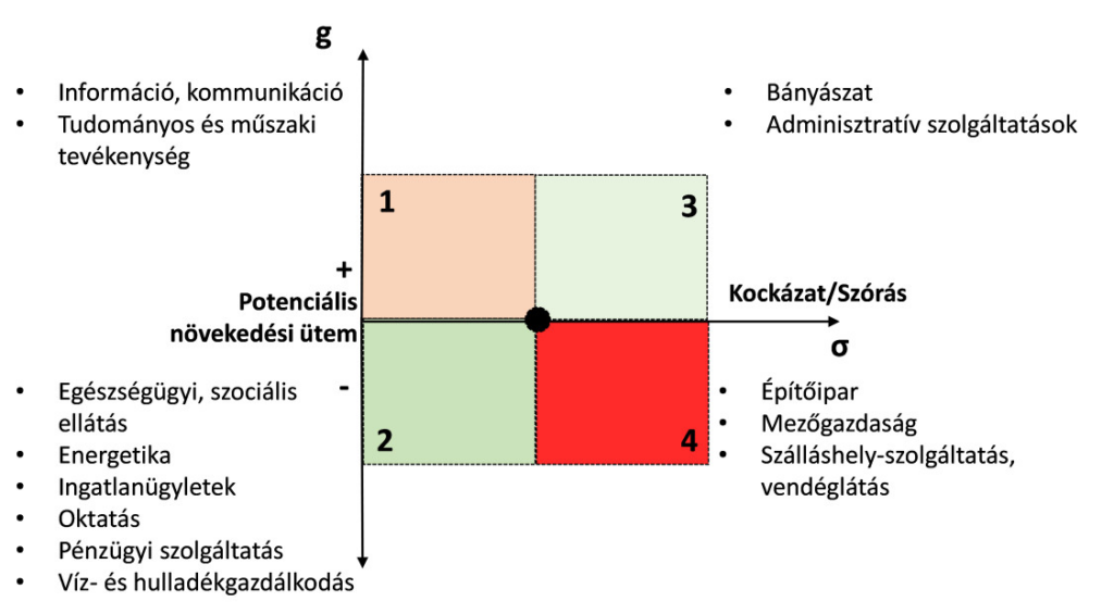 Az iparpolitika égető kérdése: mi a fontosabb, a növekedés vagy a stabilitás? STRADAMUS