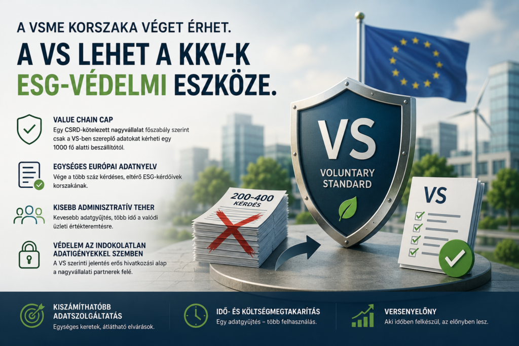 A VSME korszaka véget érhet. A VS lehet a KKV-k egyik legfontosabb ESG-védelmi eszköze. STRADAMUS A VSME korszaka véget érhet. A VS lehet a KKV-k egyik legfontosabb ESG-védelmi eszköze. STRADAMUS